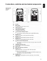 Preview for 31 page of Fronius TPS 320i Operating Instructions Manual