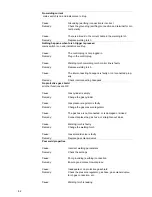 Preview for 84 page of Fronius TPS 320i Operating Instructions Manual