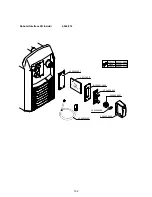 Preview for 104 page of Fronius TPS 320i Operating Instructions Manual