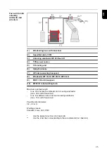 Предварительный просмотр 25 страницы Fronius TPS/i Push Operating Instructions Manual