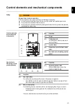 Предварительный просмотр 45 страницы Fronius TPS/i Push Operating Instructions Manual