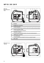 Предварительный просмотр 48 страницы Fronius TPS/i Push Operating Instructions Manual