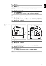 Предварительный просмотр 49 страницы Fronius TPS/i Push Operating Instructions Manual