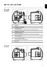 Предварительный просмотр 51 страницы Fronius TPS/i Push Operating Instructions Manual