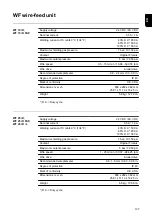 Предварительный просмотр 137 страницы Fronius TPS/i Push Operating Instructions Manual