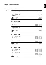 Предварительный просмотр 147 страницы Fronius TPS/i Push Operating Instructions Manual