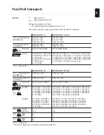 Preview for 141 page of Fronius TPS/i Robotics Pull Operating Instructions Manual