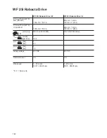 Preview for 142 page of Fronius TPS/i Robotics Pull Operating Instructions Manual