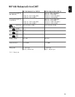 Preview for 143 page of Fronius TPS/i Robotics Pull Operating Instructions Manual