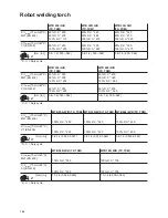 Preview for 144 page of Fronius TPS/i Robotics Pull Operating Instructions Manual