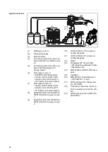 Предварительный просмотр 22 страницы Fronius TPS/i Robotics TWIN Push Operating Instructions Manual