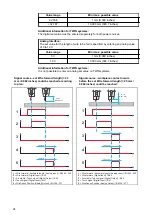 Preview for 24 page of Fronius TPS/i User Information