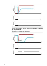 Preview for 30 page of Fronius TPS/i User Information