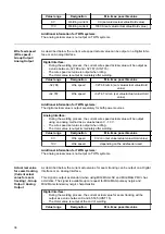 Preview for 38 page of Fronius TPS/i User Information