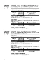 Preview for 40 page of Fronius TPS/i User Information