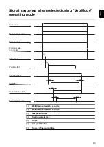 Preview for 49 page of Fronius TPS/i User Information