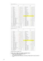 Preview for 82 page of Fronius TPS/i User Information