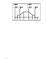 Preview for 64 page of Fronius TRANS STEEL 3500 C0MPACT Operating Instructions And Spare Parts List