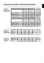 Предварительный просмотр 39 страницы Fronius TransPocket 2500 Operating Instructions Manual