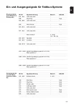 Preview for 29 page of Fronius TransPocket 3500 CC Remote Operating Instructions Manual