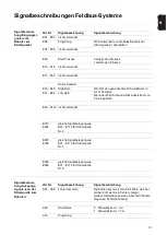 Preview for 31 page of Fronius TransPocket 3500 CC Remote Operating Instructions Manual