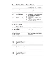 Preview for 32 page of Fronius TransPocket 3500 CC Remote Operating Instructions Manual