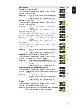 Preview for 35 page of Fronius TransPocket 3500 CC Remote Operating Instructions Manual