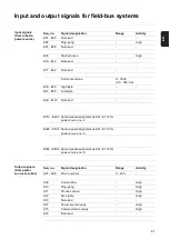 Preview for 67 page of Fronius TransPocket 3500 CC Remote Operating Instructions Manual