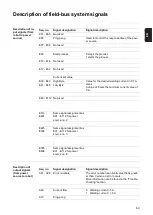 Preview for 69 page of Fronius TransPocket 3500 CC Remote Operating Instructions Manual