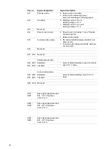 Preview for 70 page of Fronius TransPocket 3500 CC Remote Operating Instructions Manual