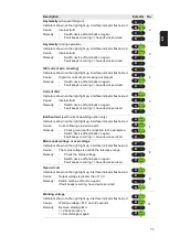 Preview for 73 page of Fronius TransPocket 3500 CC Remote Operating Instructions Manual