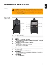 Предварительный просмотр 17 страницы Fronius TransPocket 3500 Operating Instructions Manual