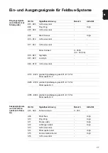 Предварительный просмотр 29 страницы Fronius TransPocket 3500 Operating Instructions Manual