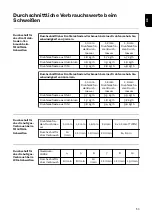 Preview for 53 page of Fronius TransPocket 4000 CEL Operating Instructions Manual