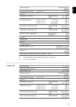 Preview for 55 page of Fronius TransPocket 4000 CEL Operating Instructions Manual