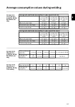 Preview for 107 page of Fronius TransPocket 4000 CEL Operating Instructions Manual