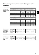 Preview for 165 page of Fronius TransPocket 4000 CEL Operating Instructions Manual