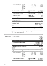 Preview for 168 page of Fronius TransPocket 4000 CEL Operating Instructions Manual