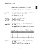 Preview for 119 page of Fronius TransPuls Synergic 2700 Service Manual