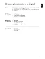 Preview for 41 page of Fronius TransSteel 2500c Operating Instructions Manual