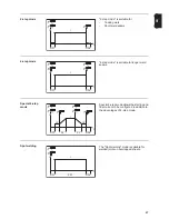 Preview for 67 page of Fronius TransSteel 2500c Operating Instructions Manual