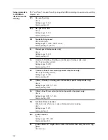 Preview for 82 page of Fronius TransSteel 2500c Operating Instructions Manual