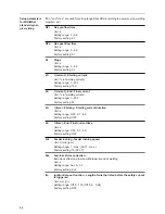 Preview for 84 page of Fronius TransSteel 2500c Operating Instructions Manual