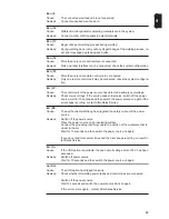 Preview for 99 page of Fronius TransSteel 2500c Operating Instructions Manual