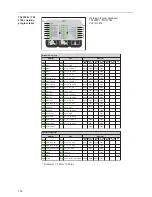 Preview for 116 page of Fronius TransSteel 2500c Operating Instructions Manual