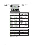 Preview for 118 page of Fronius TransSteel 2500c Operating Instructions Manual