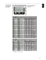 Preview for 119 page of Fronius TransSteel 2500c Operating Instructions Manual