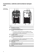 Preview for 34 page of Fronius TransSteel 2700c Operating Instructions Manual