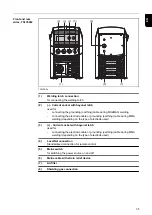 Preview for 35 page of Fronius TransSteel 2700c Operating Instructions Manual