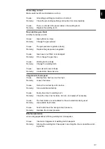 Preview for 97 page of Fronius TransSteel 2700c Operating Instructions Manual